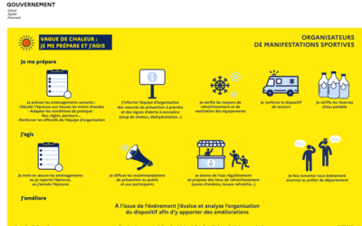 Canicule sur les manifestations FFVélo